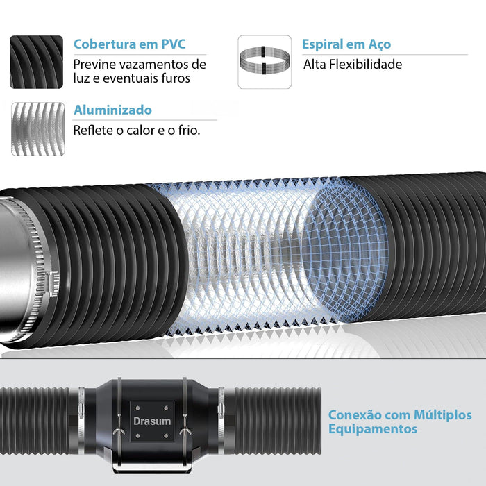 Duto Aluminizado Flexível com PVC Preto 125mm / 05 Pol - 05 Mts