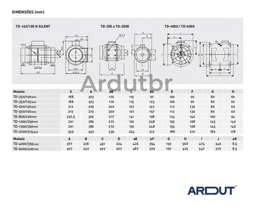 Exaustor Mixvent 500 Inline Duto 150mm - Vazão 360 - 580m3/h - 110v e 220v