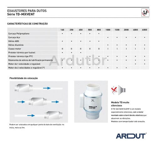 Exaustor Mixvent 500 Inline Duto 150mm - Vazão 360 - 580m3/h - 110v e 220v