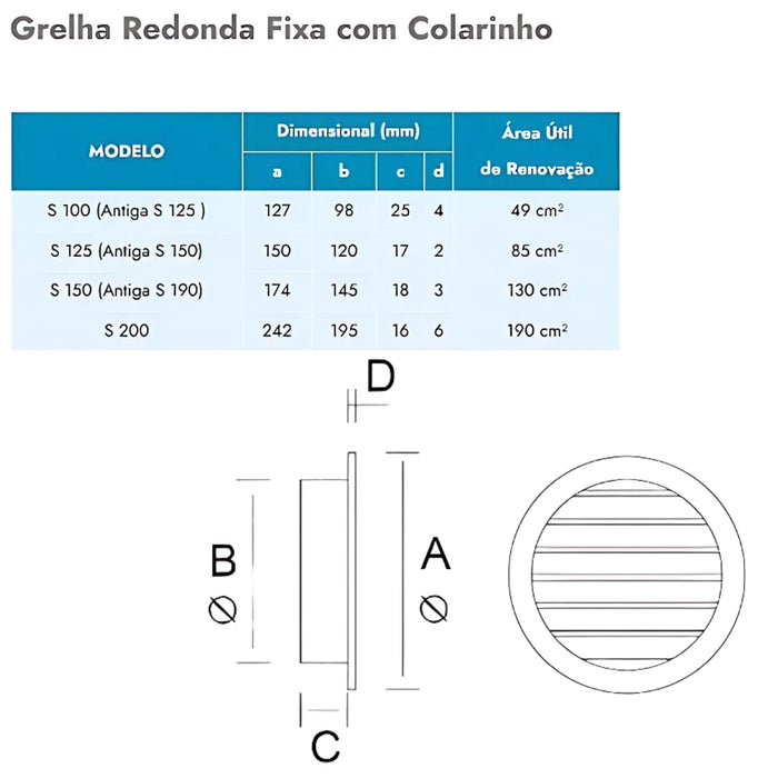 Grelha Fixa Redonda Com Tela e Colarinho 100mm - S100